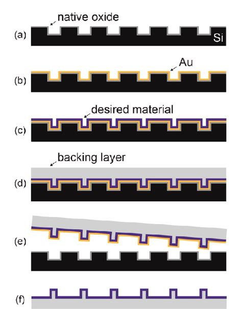 Fabrication of smooth patterned structures of refractory metals 